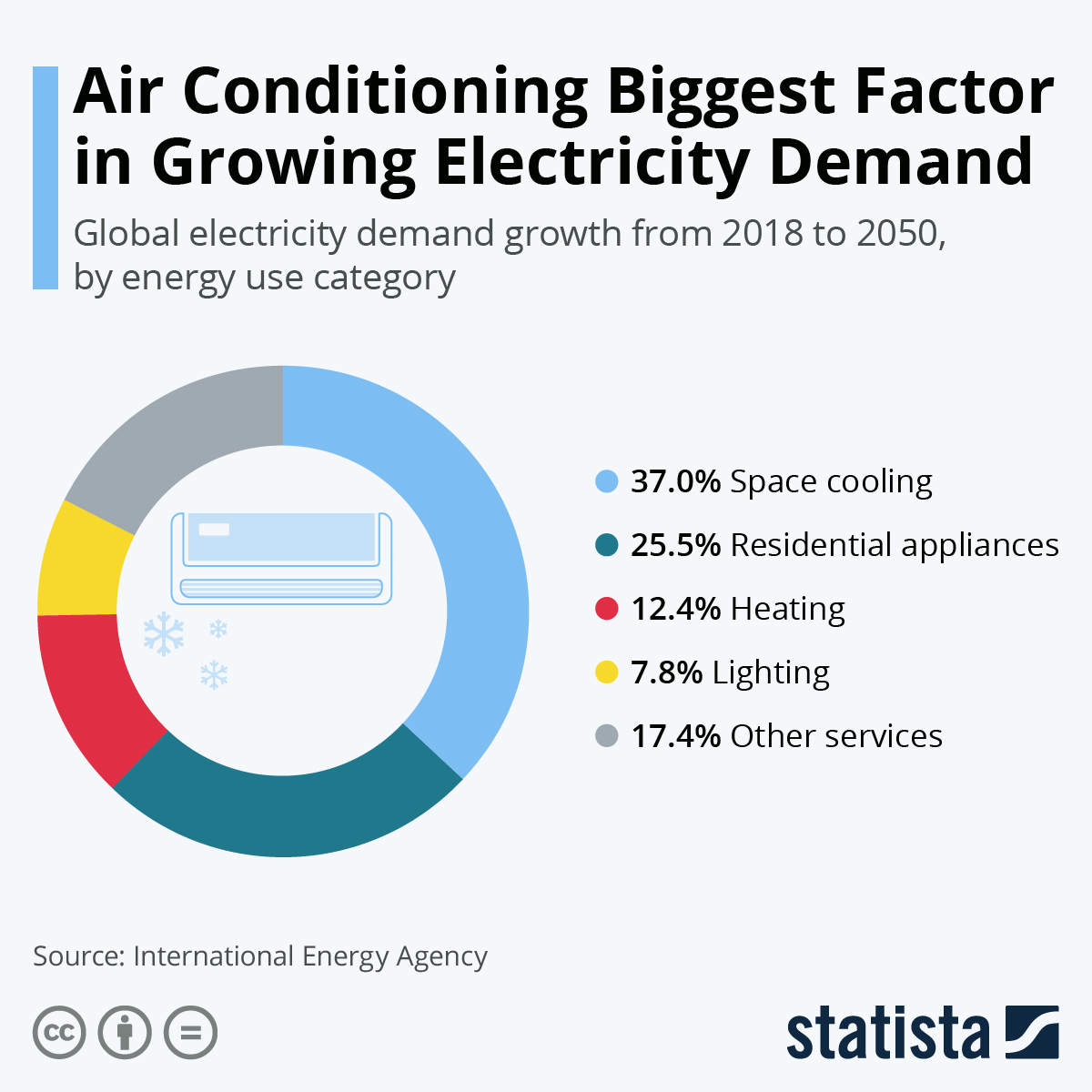 Air Conditioner Power Usage Watts at Raymond Herrera blog