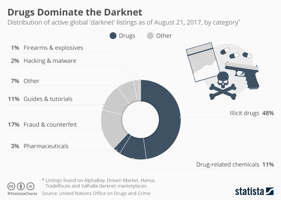 Best Darknet Market Reddit