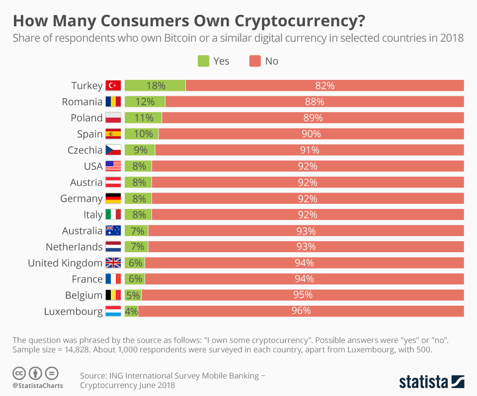 bitcoin users by country