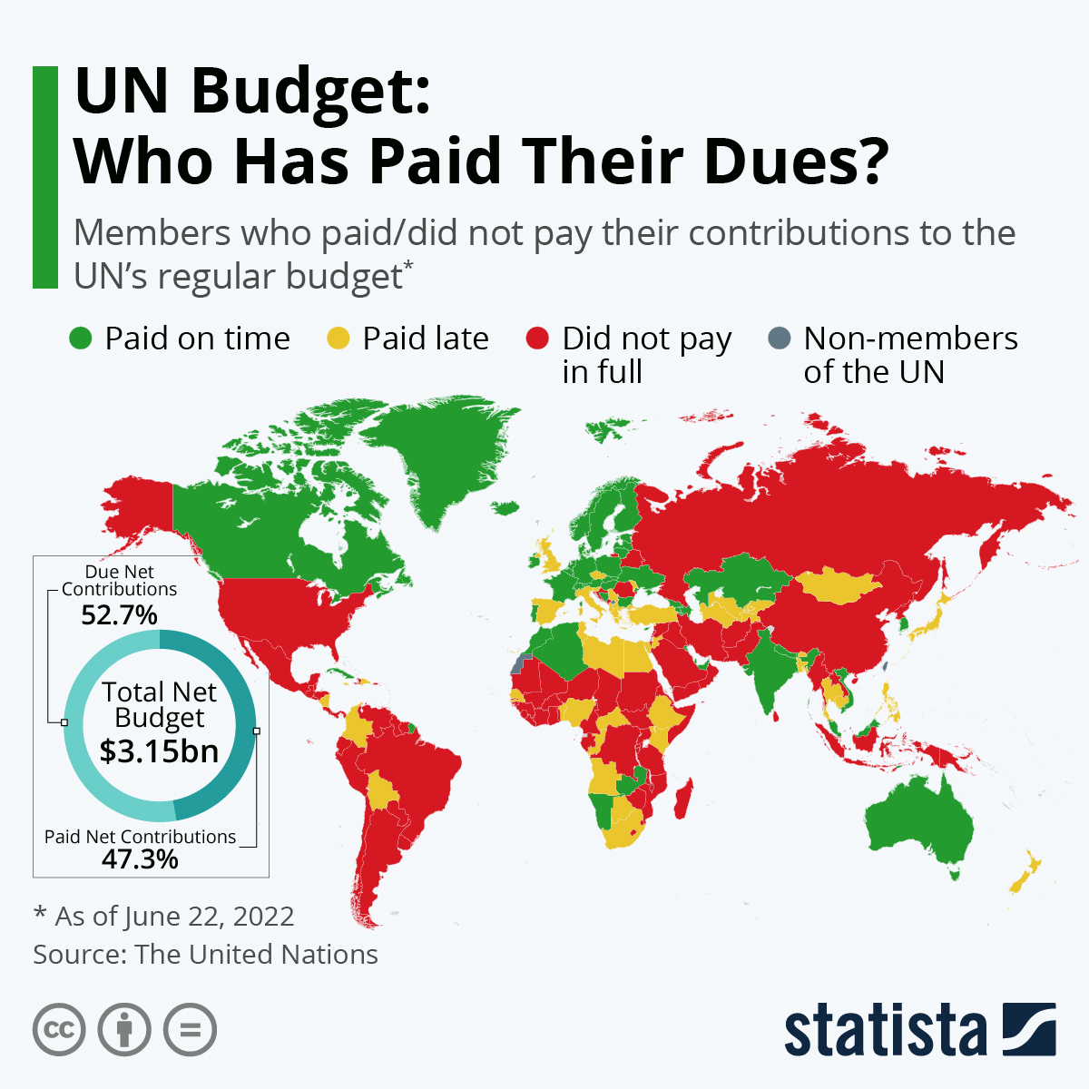 Chart UN Budget Who Has Paid Their Dues? Statista