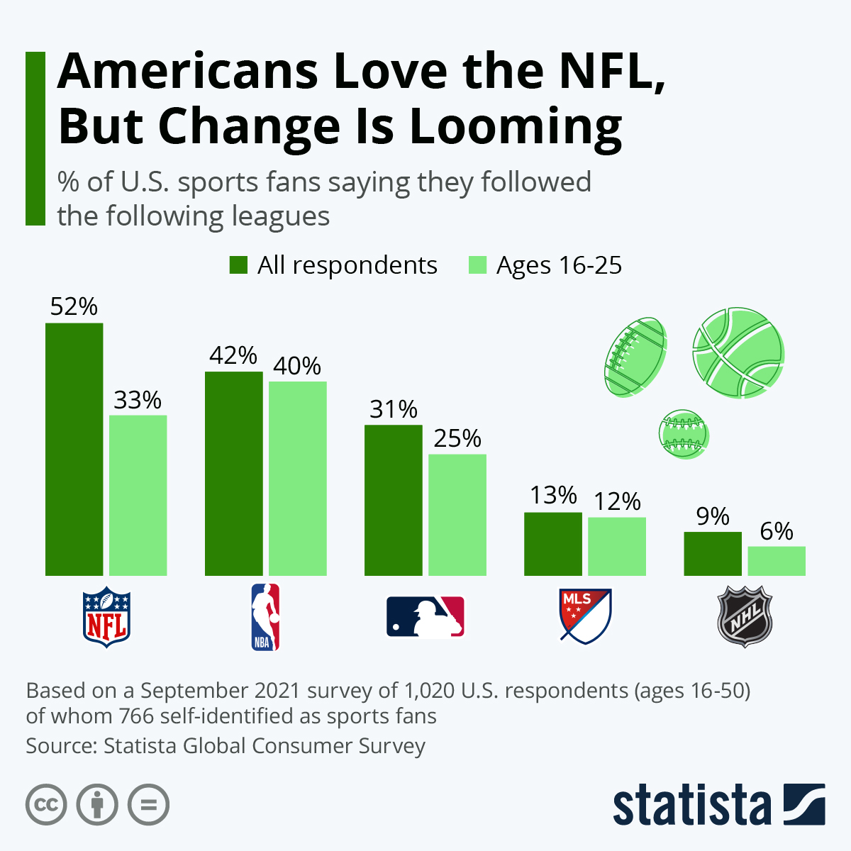 Nfl Stats 2025 – 2025 - Valerie T. Smith