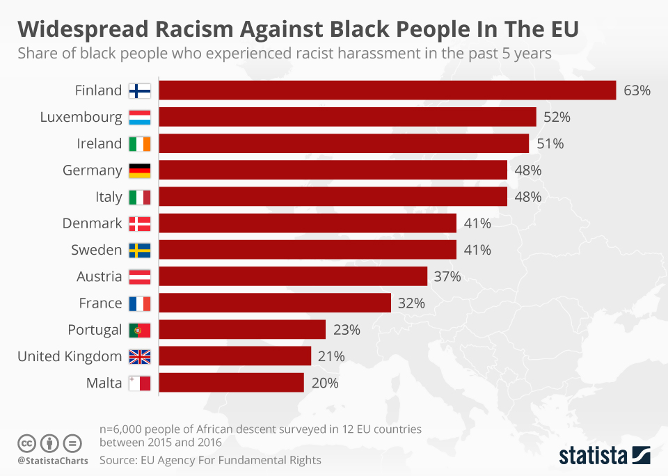 Chart: Widespread Racism Against Black People In The EU | Statista