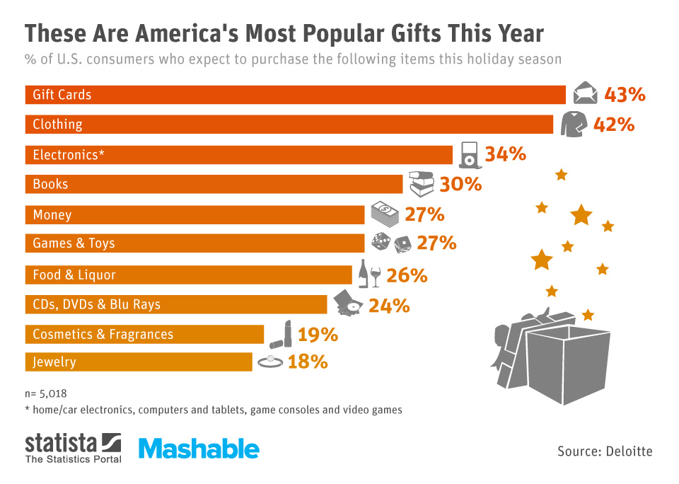 Popular Items For Christmas 2024 Usa Jilly Lurlene