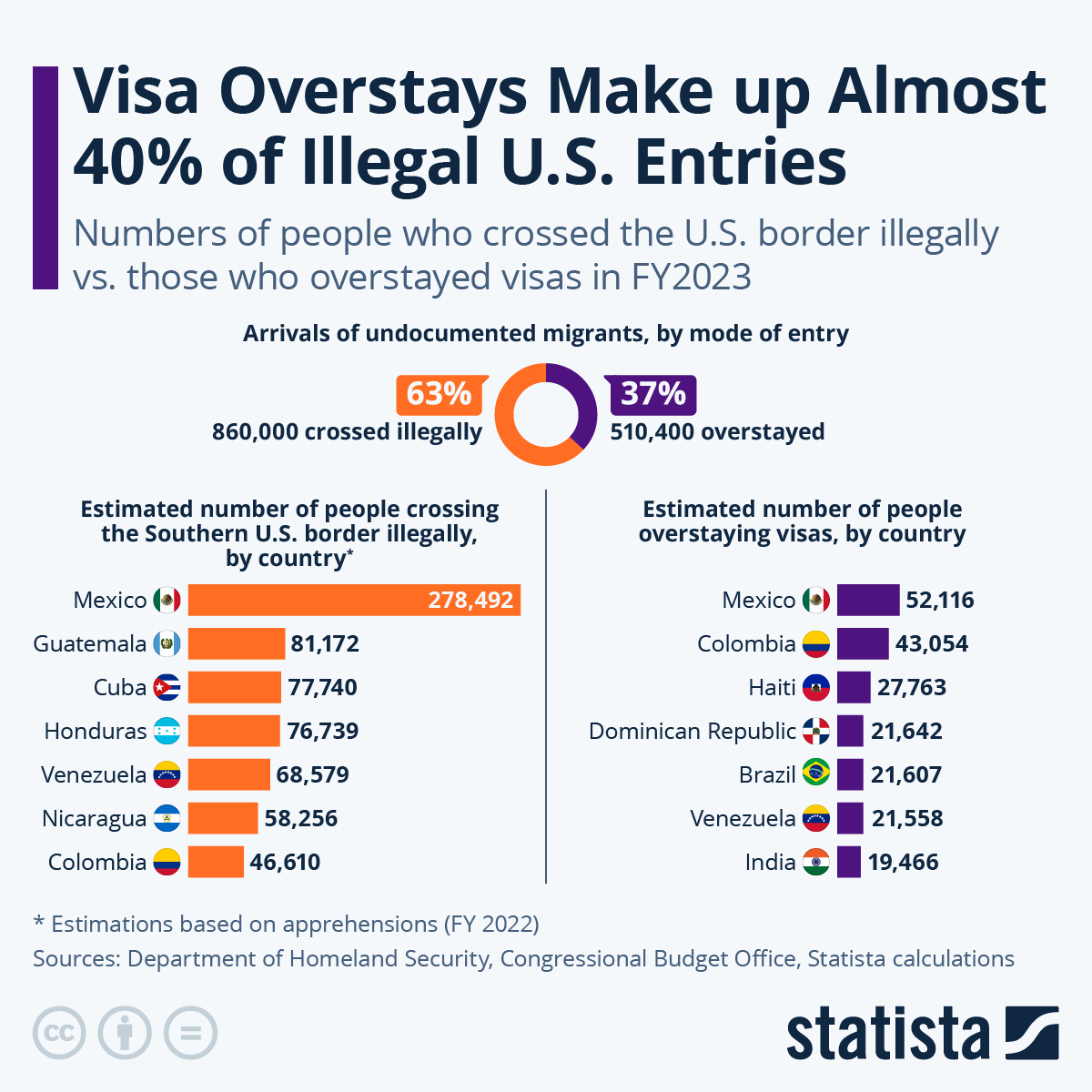 https://cdn.statcdn.com/Infographic/images/normal/16701.jpeg?utm_source=chatgpt.com