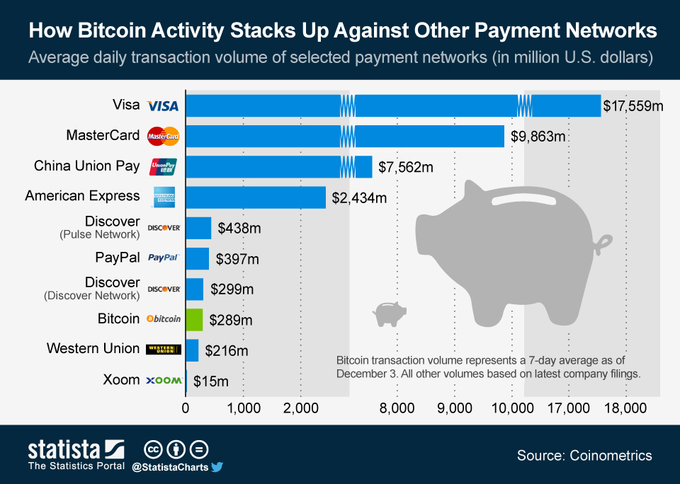 bitcoin transaction volume by country