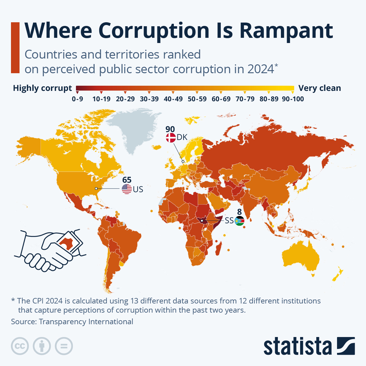 Chart Where Corruption Is Rampant Statista