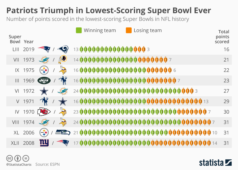 Super Bowl 2025 Scores David Mitchell