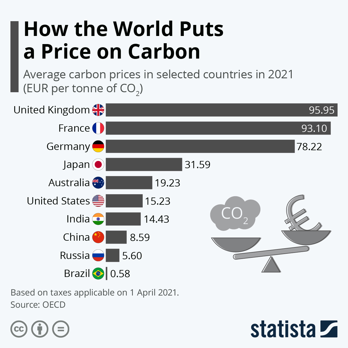 Infographic: How the World Puts a Price on Carbon | Statista