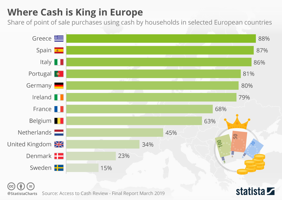 Infographic: Where Cash is King in Europe | Statista