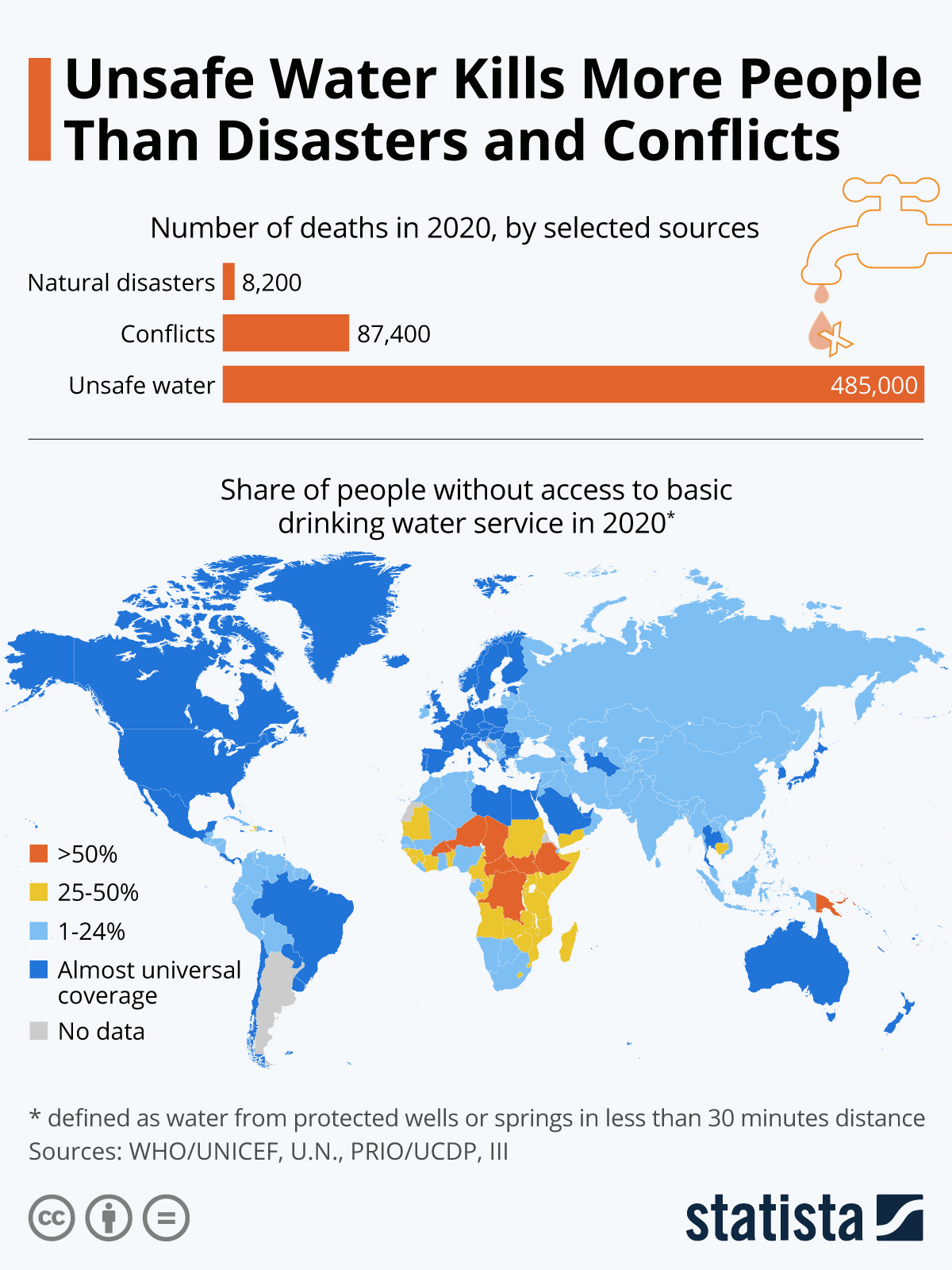 Infographic: Unsafe Water Kills More People Than Disasters and Conflicts | Statista