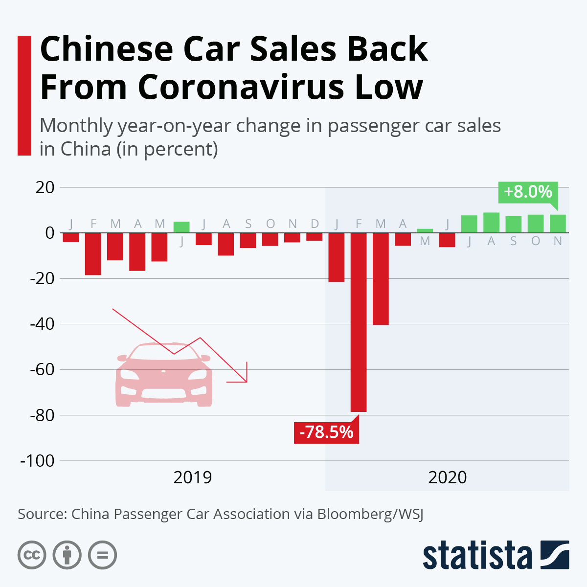 Chinese Car Sales in Free Fall (infographic)