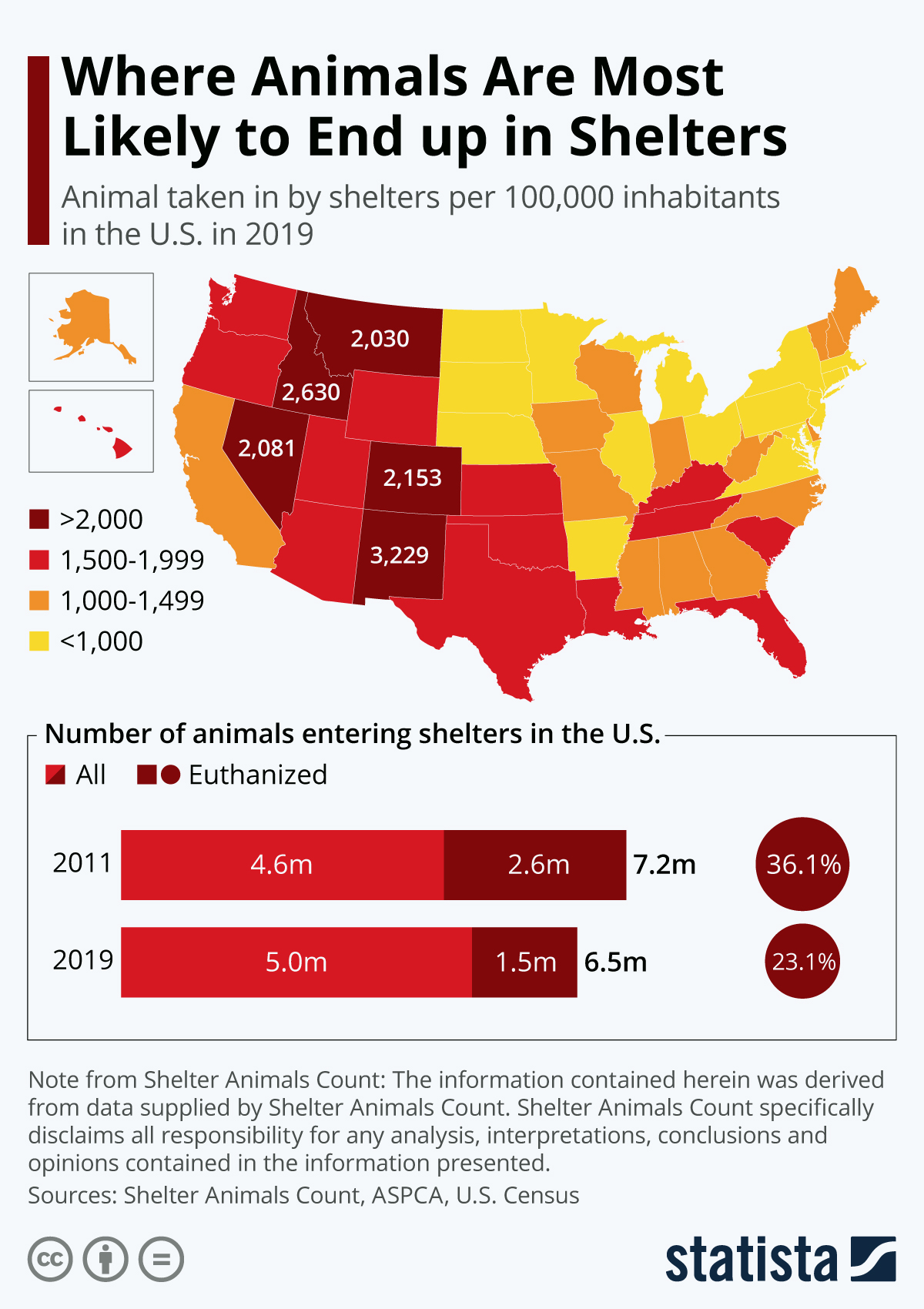 Animal Euthanasia Statistics 2022