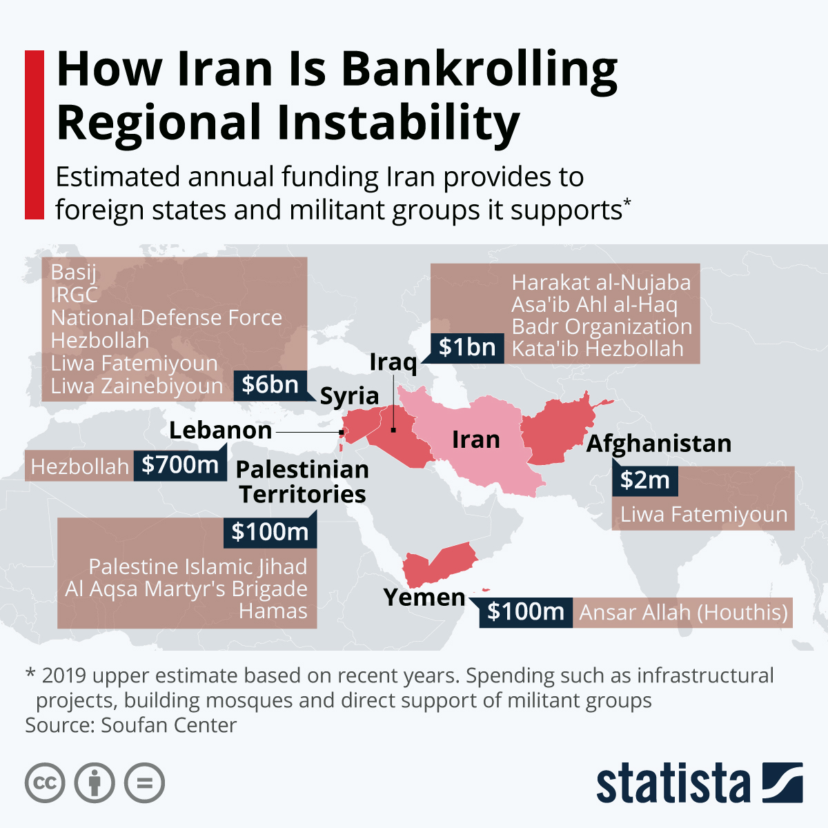 Infographic: How Iran Is Bankrolling Regional Instability | Statista