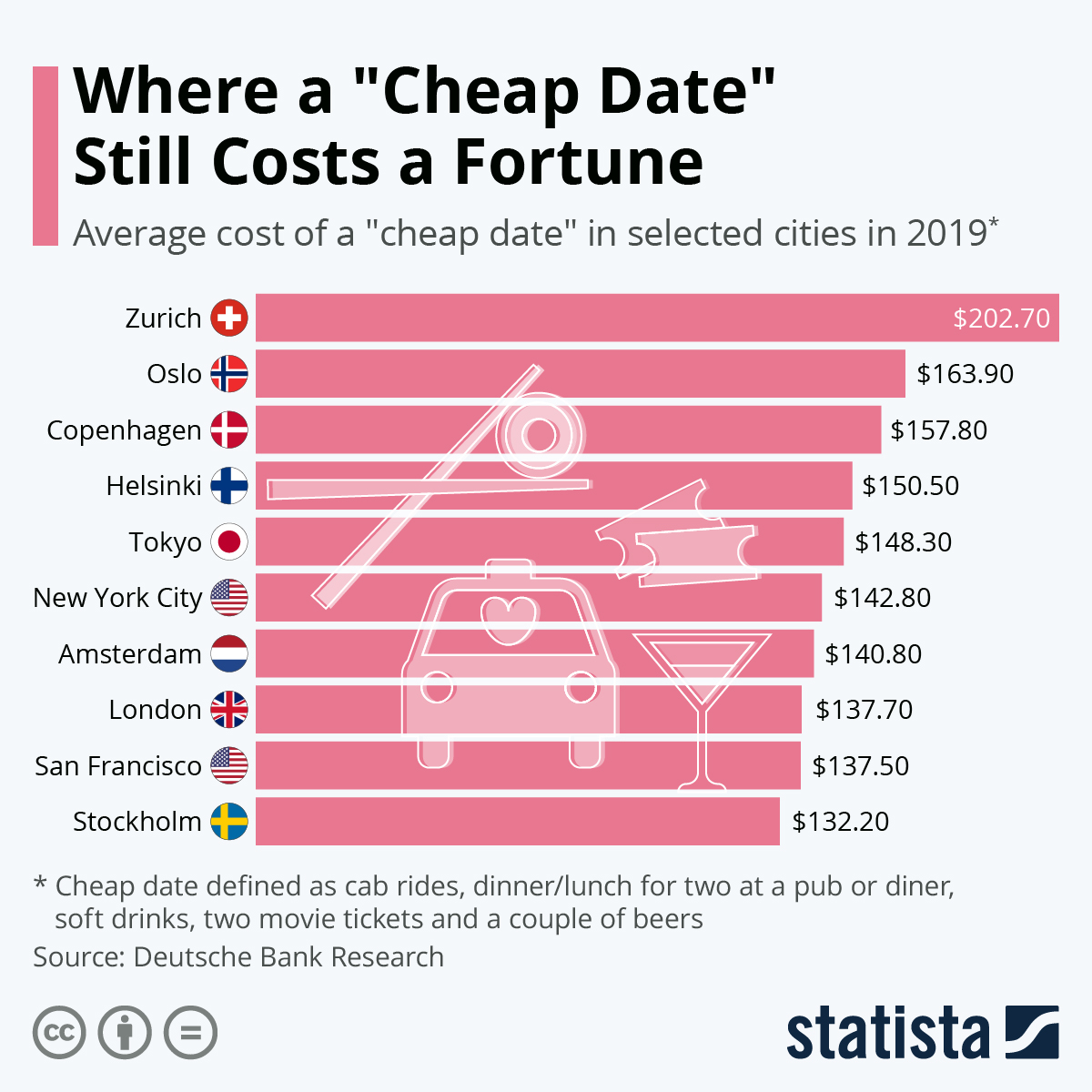 Infographic: Where A 