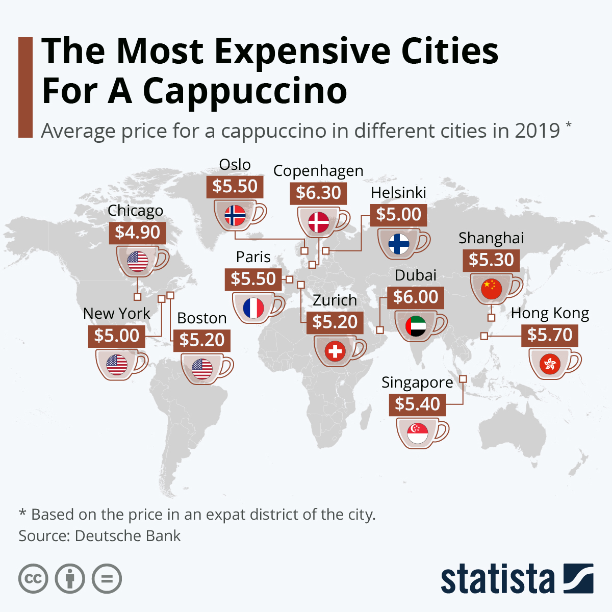 Infographic: The Most Expensive Cities For A Cappuccino | Statista