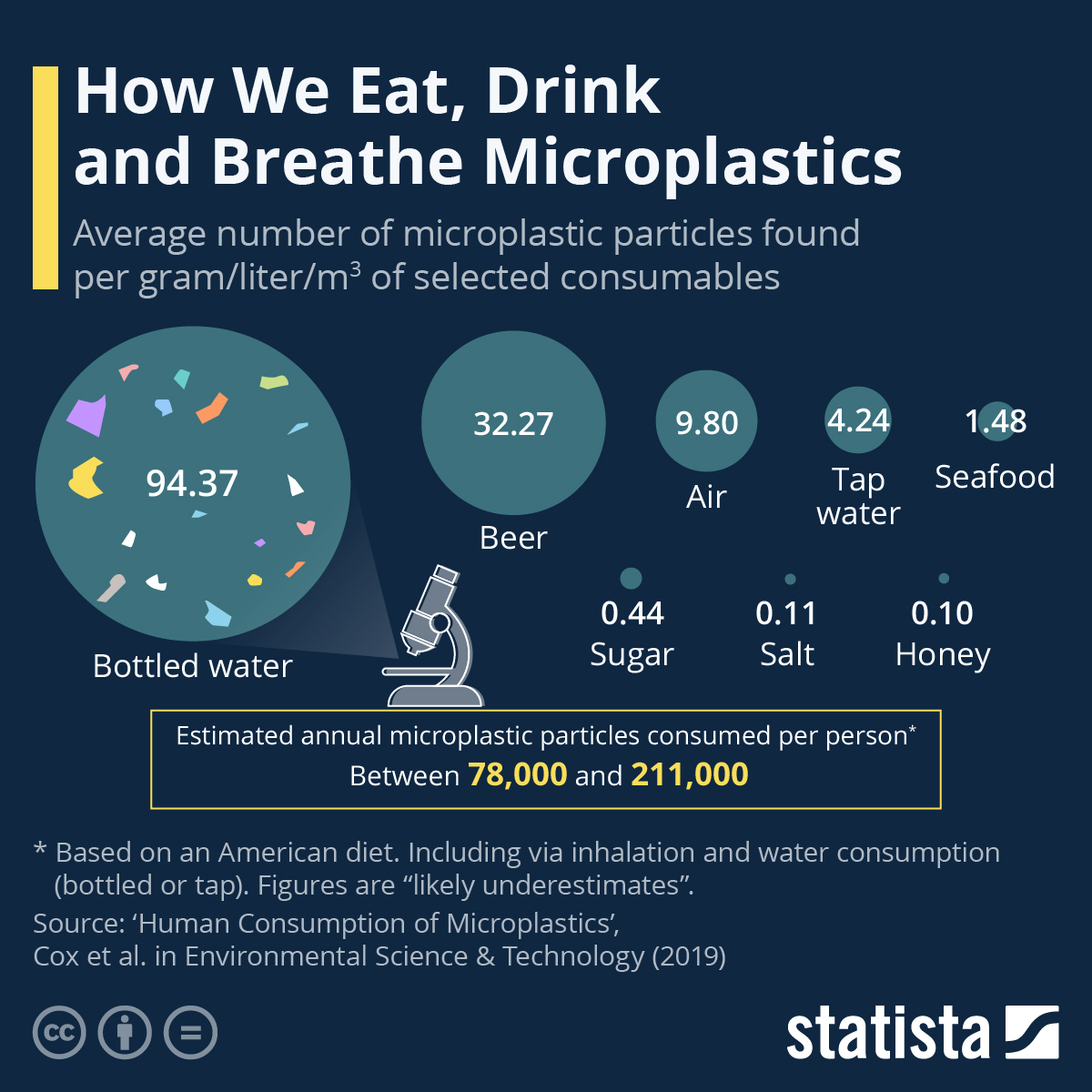 Microplastics: The waste you might be eating for breakfast