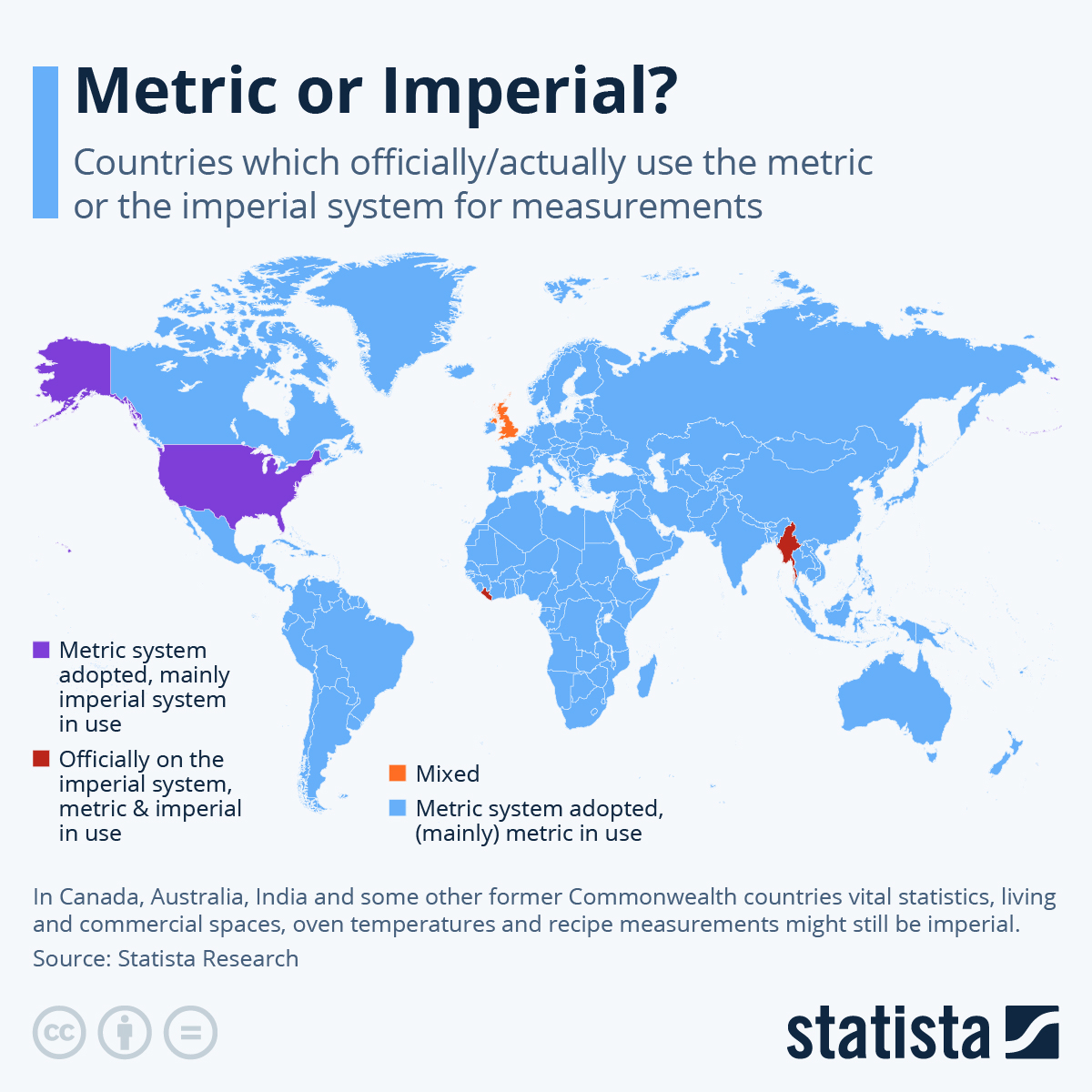 Metric System Chart