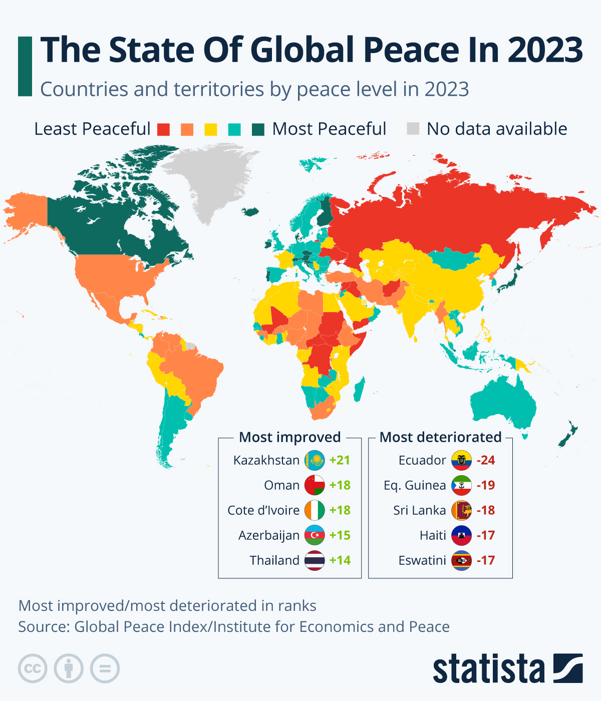 Infographic: The State of Global Peace | Statista