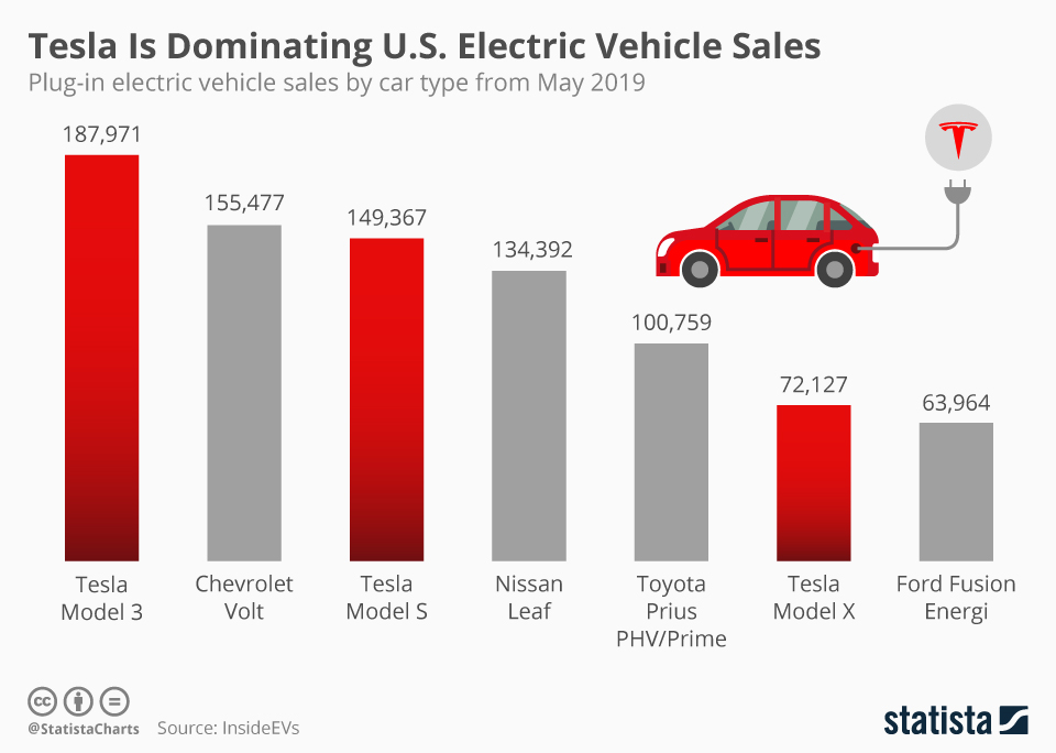 Electric Car Prices 2024 Us Lona Sibeal