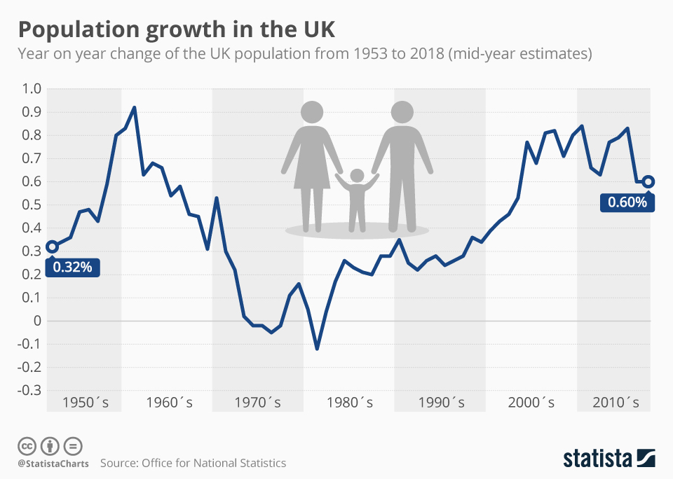 Population Uk 2025 Thomas Steven