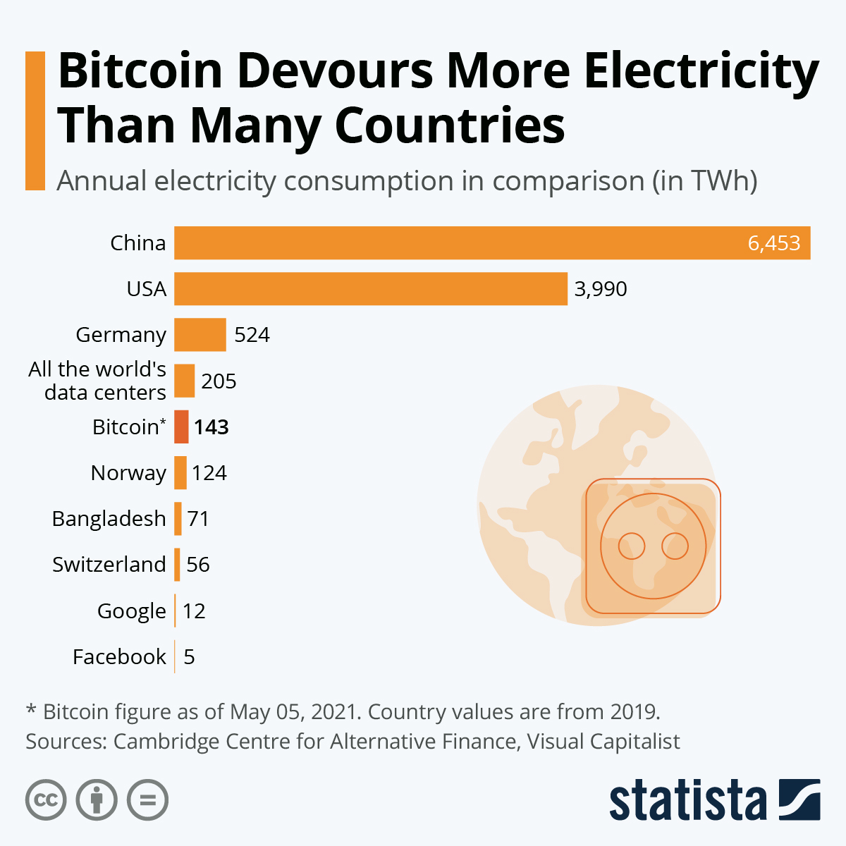 crypto mining world energy consumption