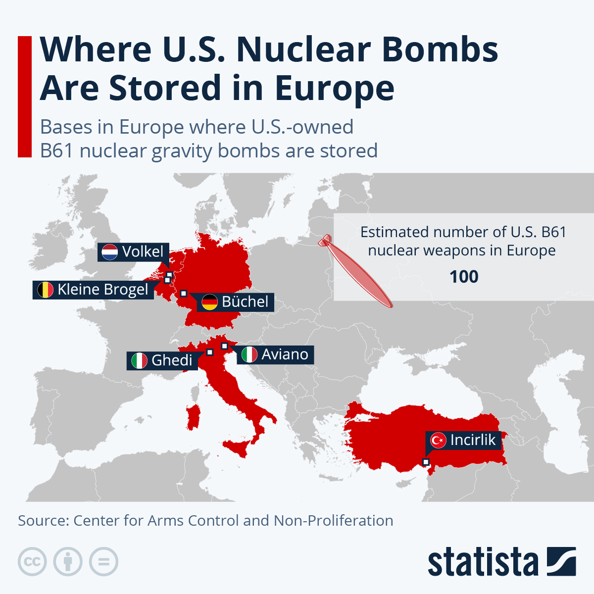 Stockage des bombes nucléaires américaines en Europe.