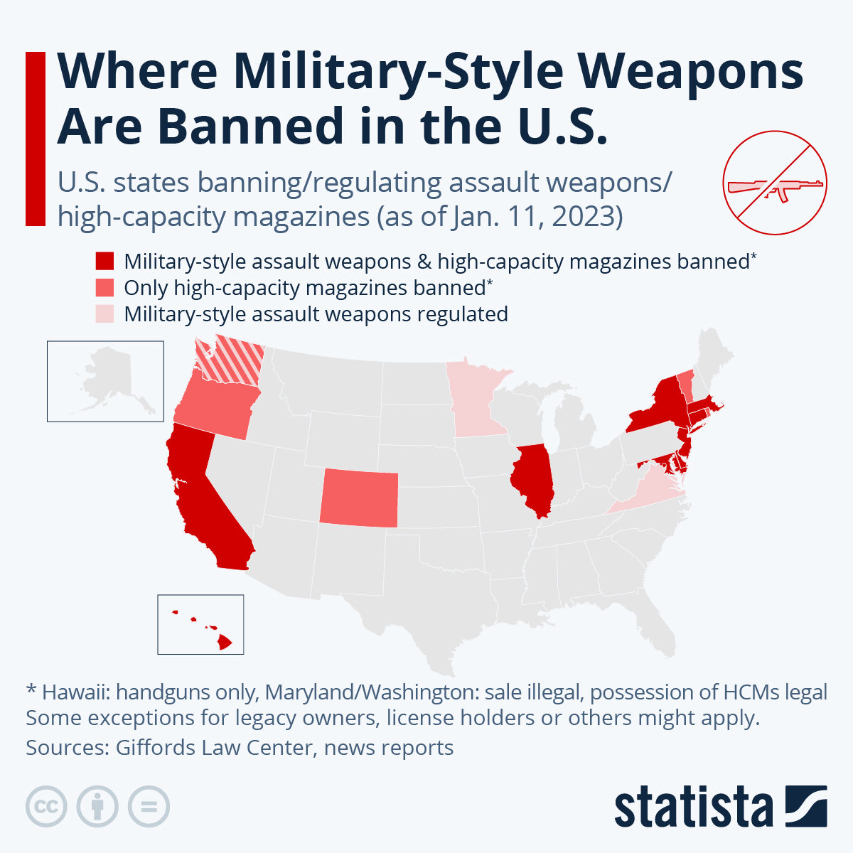 Infographic: Where Military-Style Weapons Are Banned in the U.S. | Statista