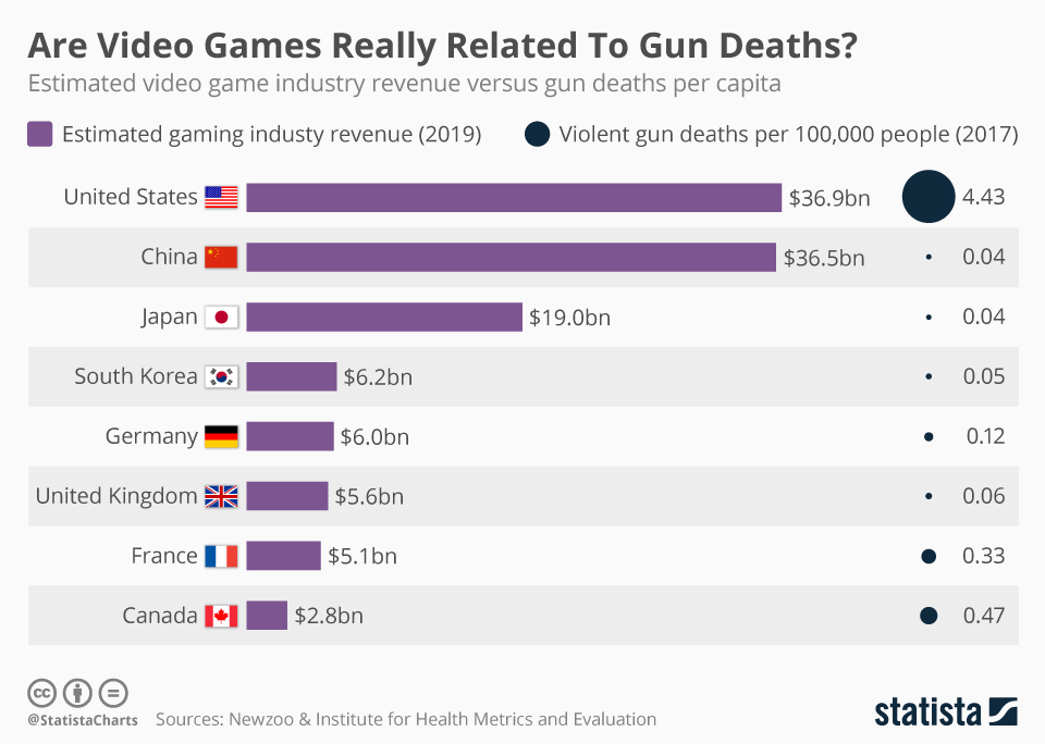 video games violence research