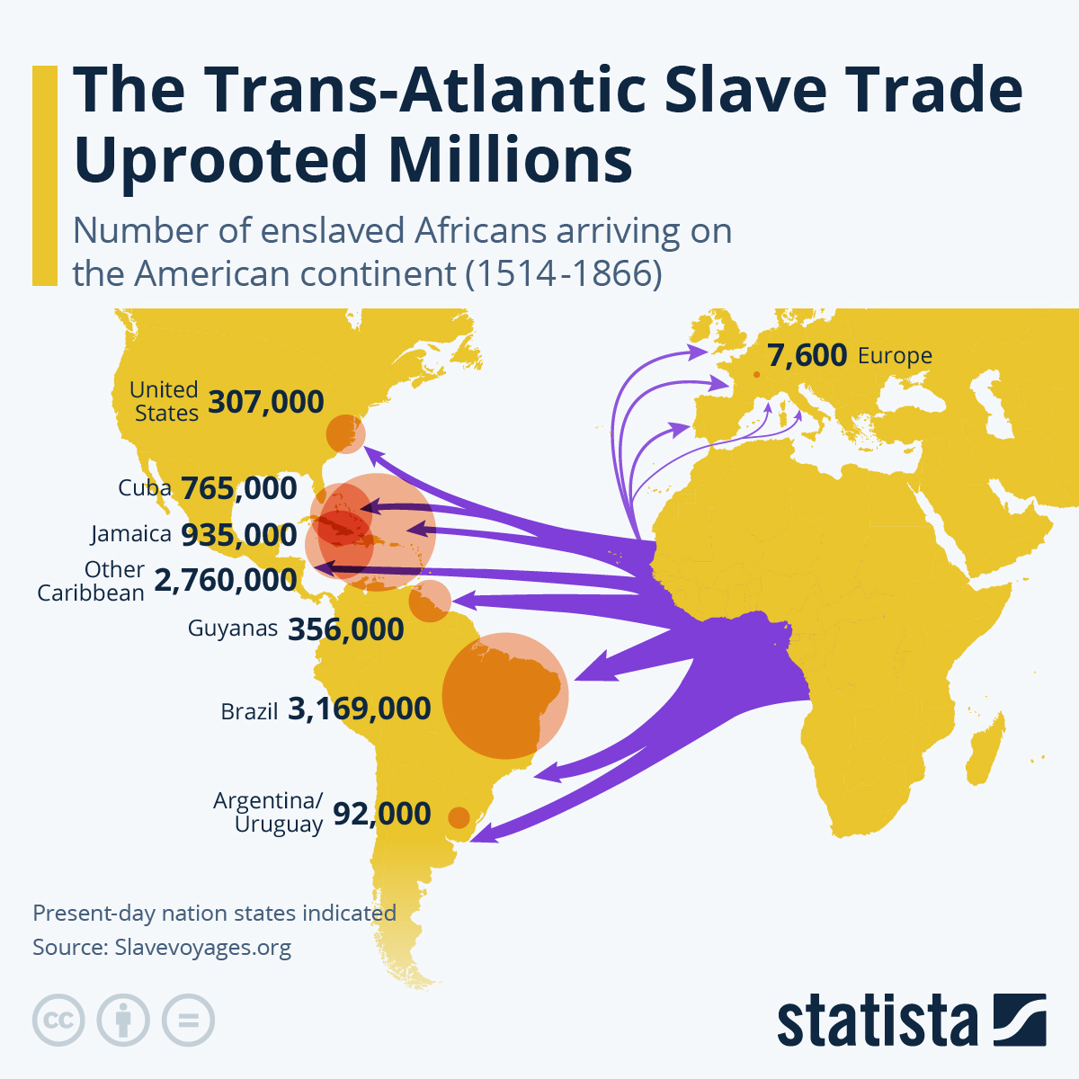 Infográfico: Transatlântico comércio de escravos Traads Rosade Million | Estatística