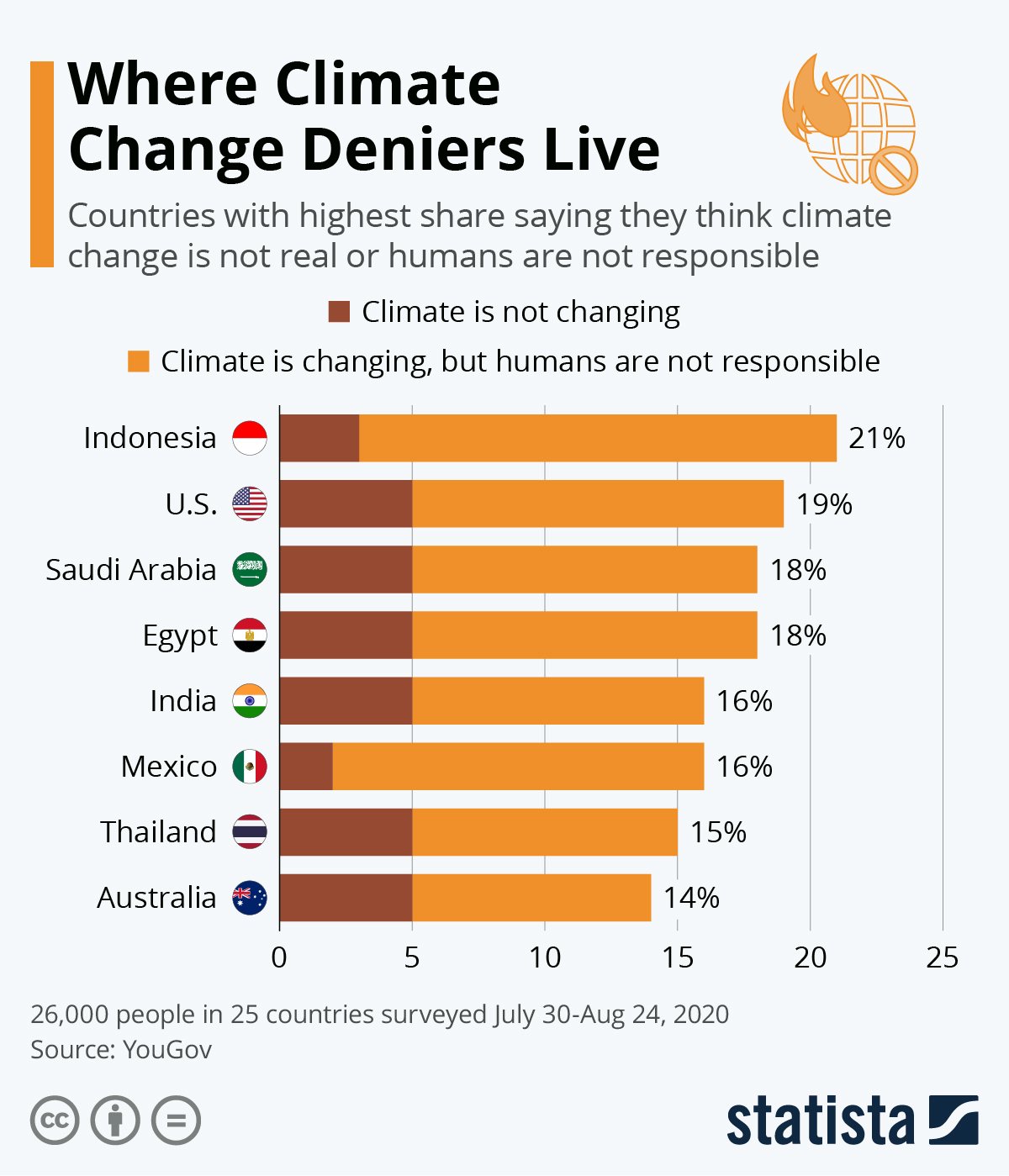 chart-where-climate-change-deniers-live-statista