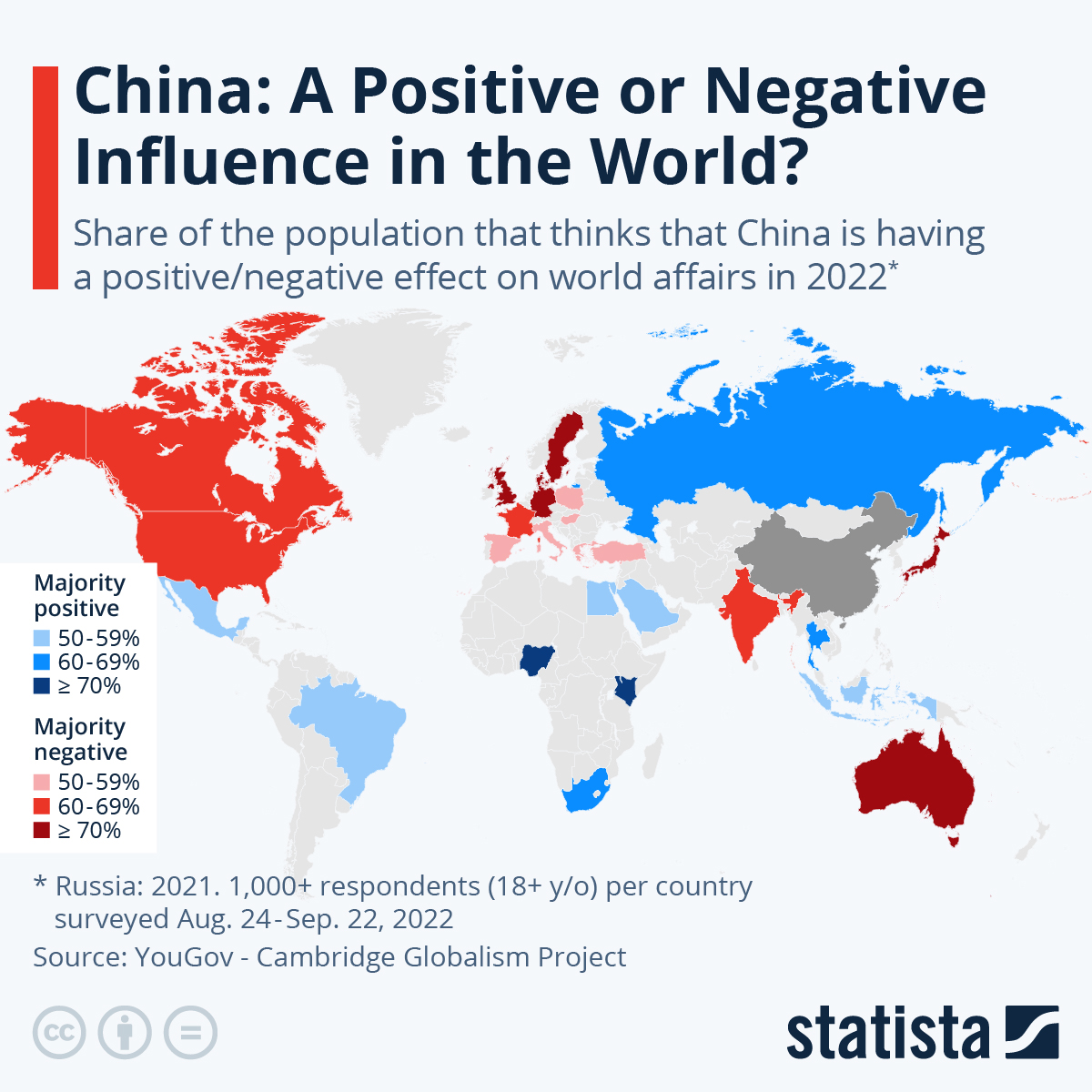 Infographic: China: A Positive or Negative Influence in the World? | Statista