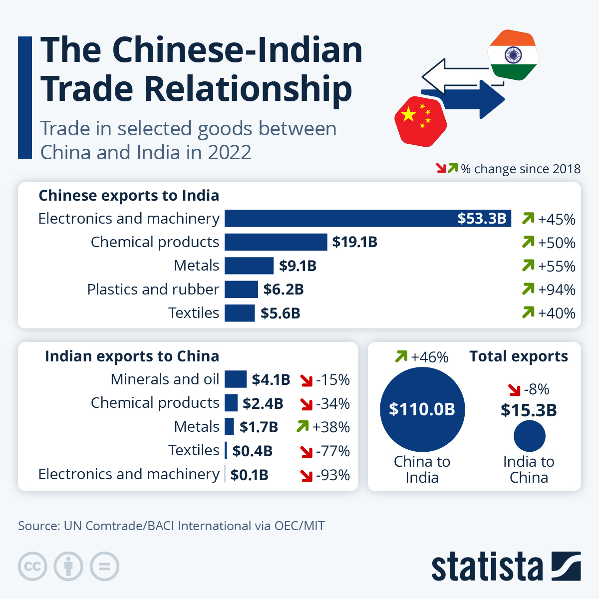 Infographic: Indians Call for Boycott of Chinese Products After Border Squirmish | Statista