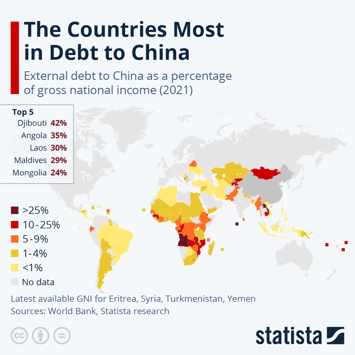 These Are The Countries Most In Debt To China