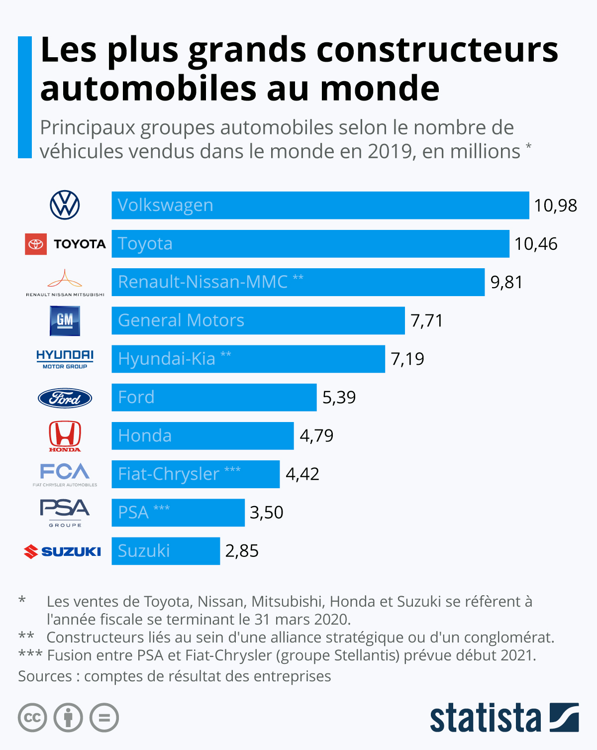 Les Voitures Les Plus Sports Au Monde