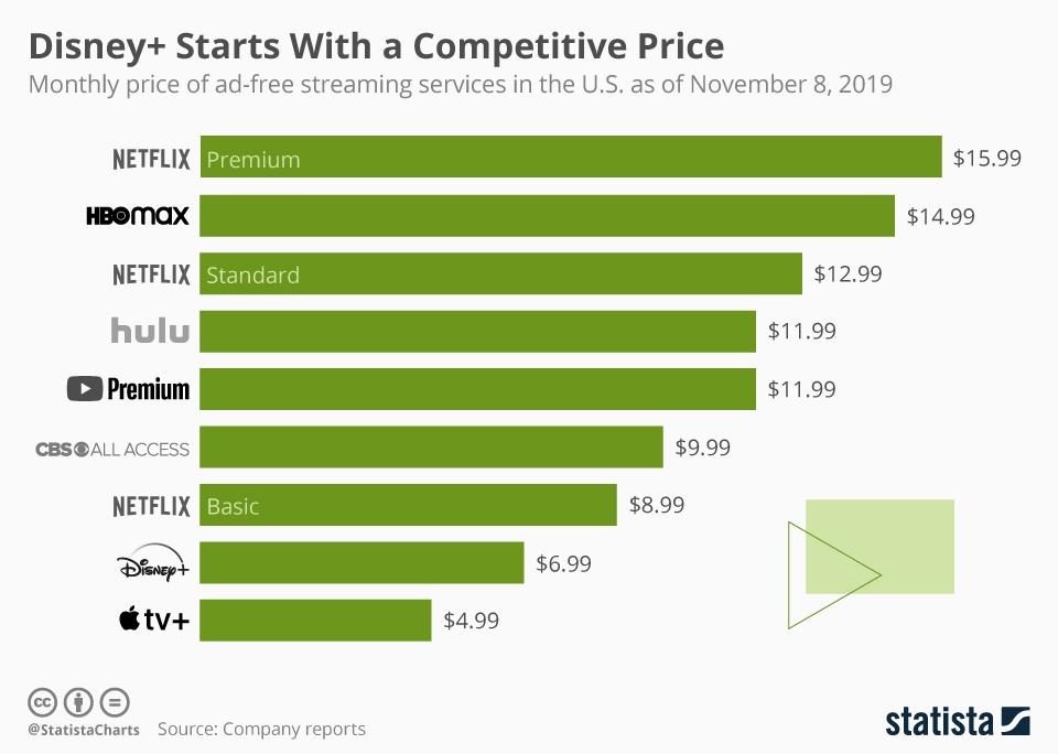 netflix price per month