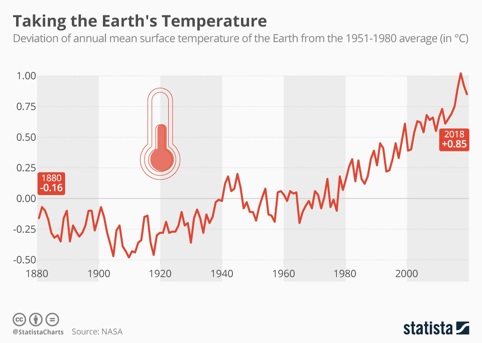 Earth Surface Temperature By Year The Earth Images Revimage Org Earth Surface Temperature By Year The Earth Images Revimage Org