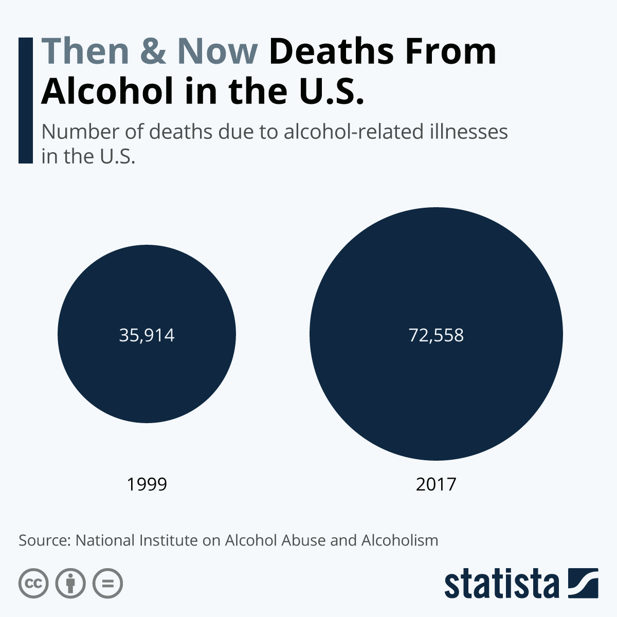 Alcohol Poisoning Statistics