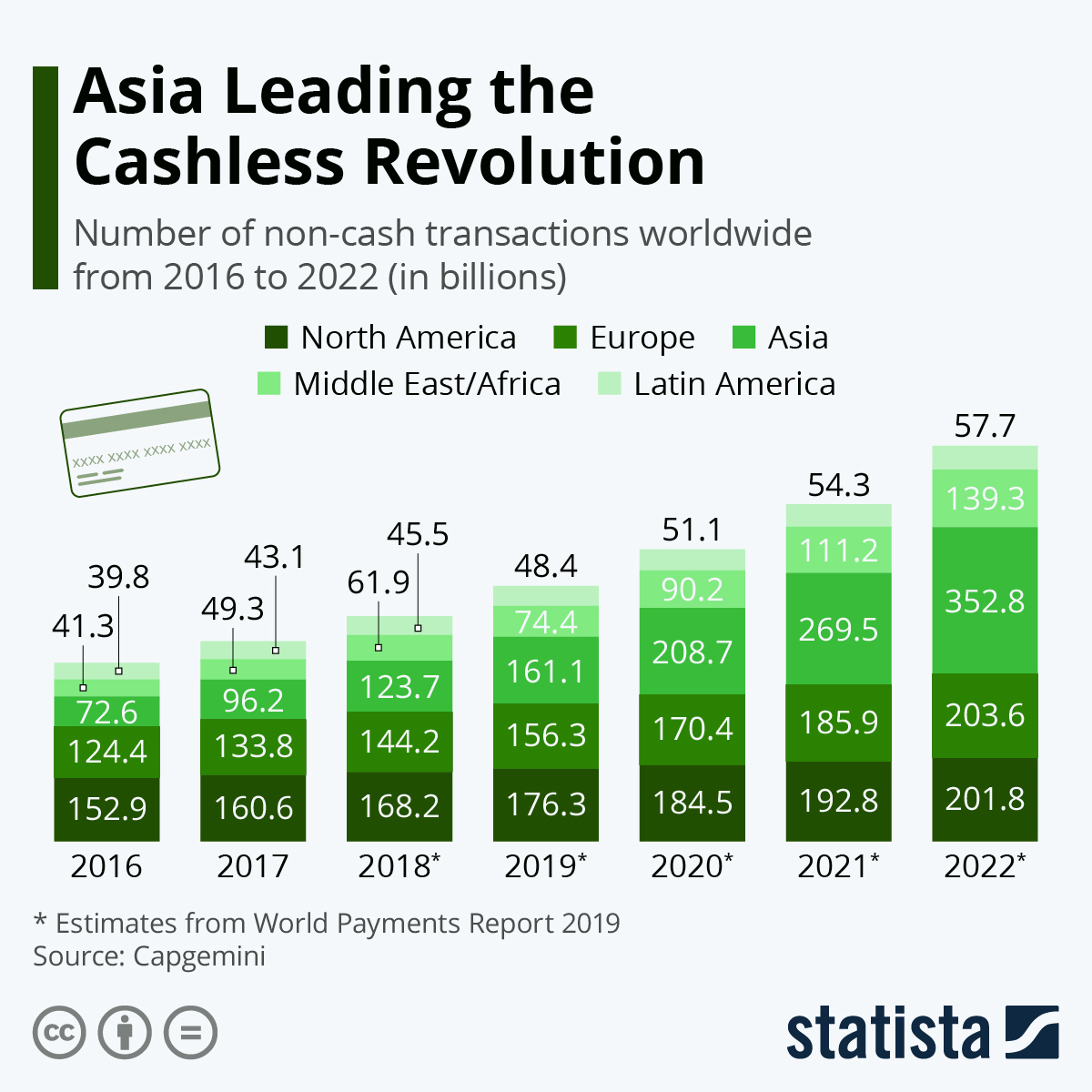 Non cash. Non-Cash payments. Cashless payments. Cash is the King инфографика. Non-Cash payments and non Cash payment.