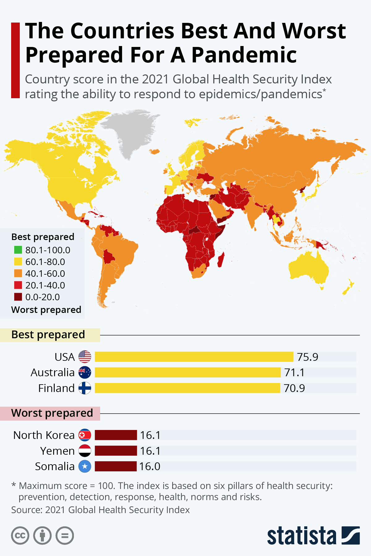 Infographic: The Countries Best and Worst Prepared for a Pandemic | Statista