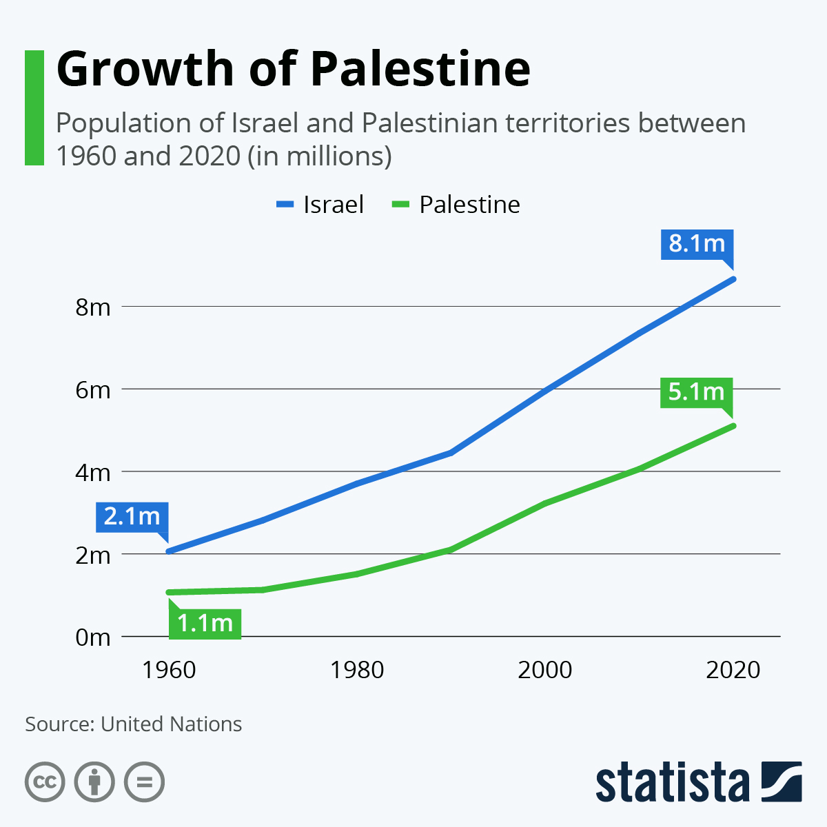 Muslim Population In … - Fania Jeanine