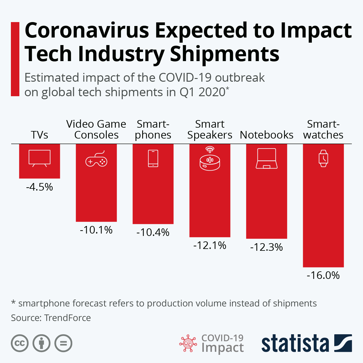 impact of covid 19 on business research paper