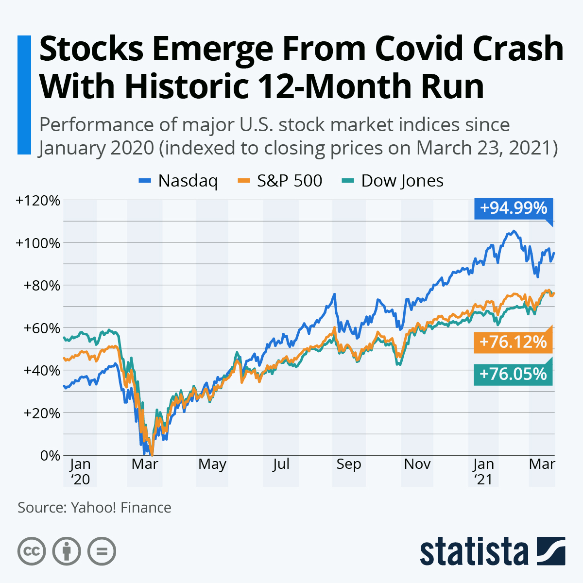 Mastering USA Stock Trends for Smart Investing