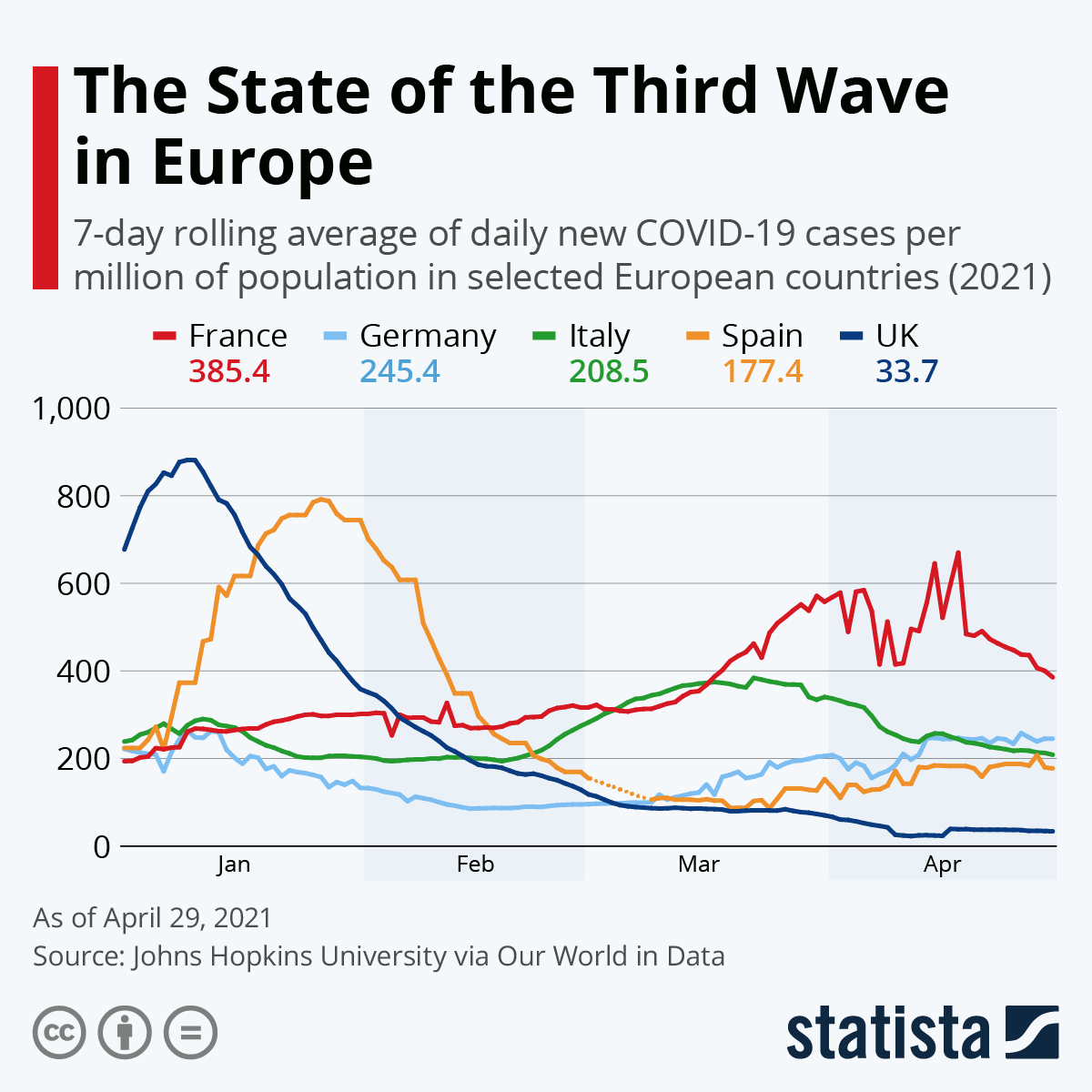 Infographic: Coronavirus Returns to Europe | Statista