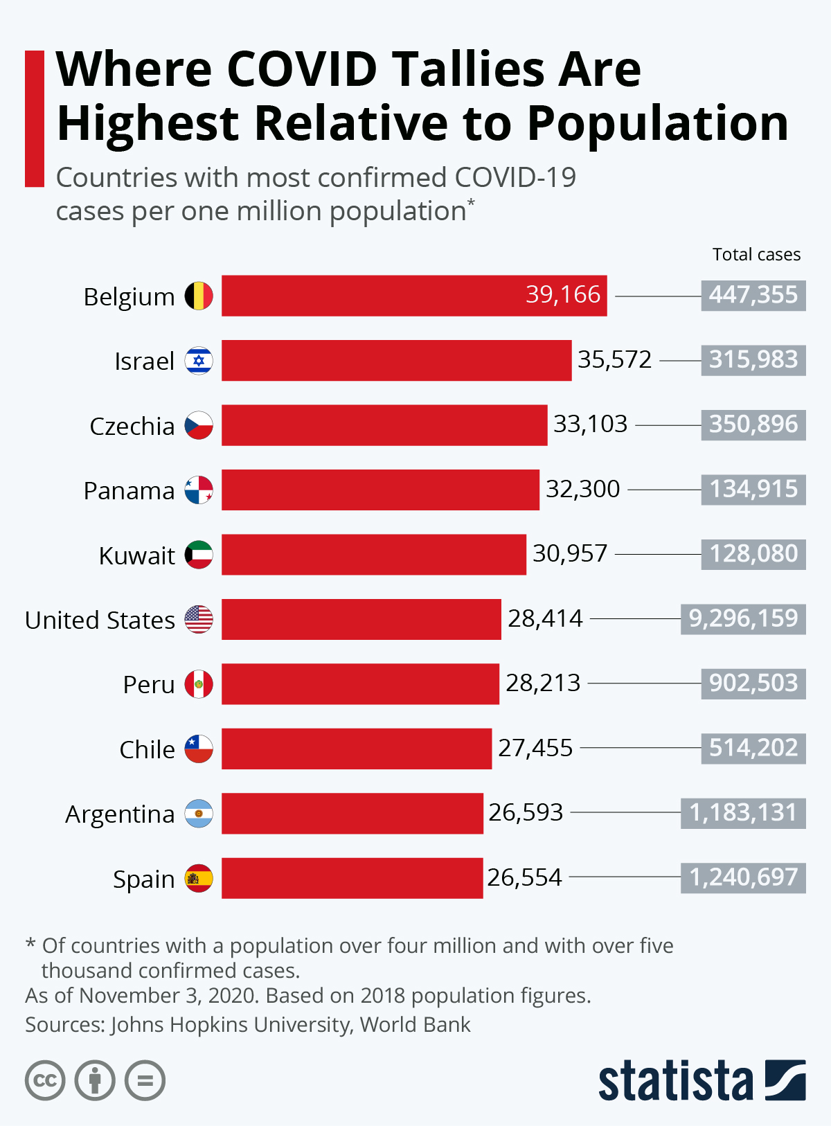 covid totals by state list