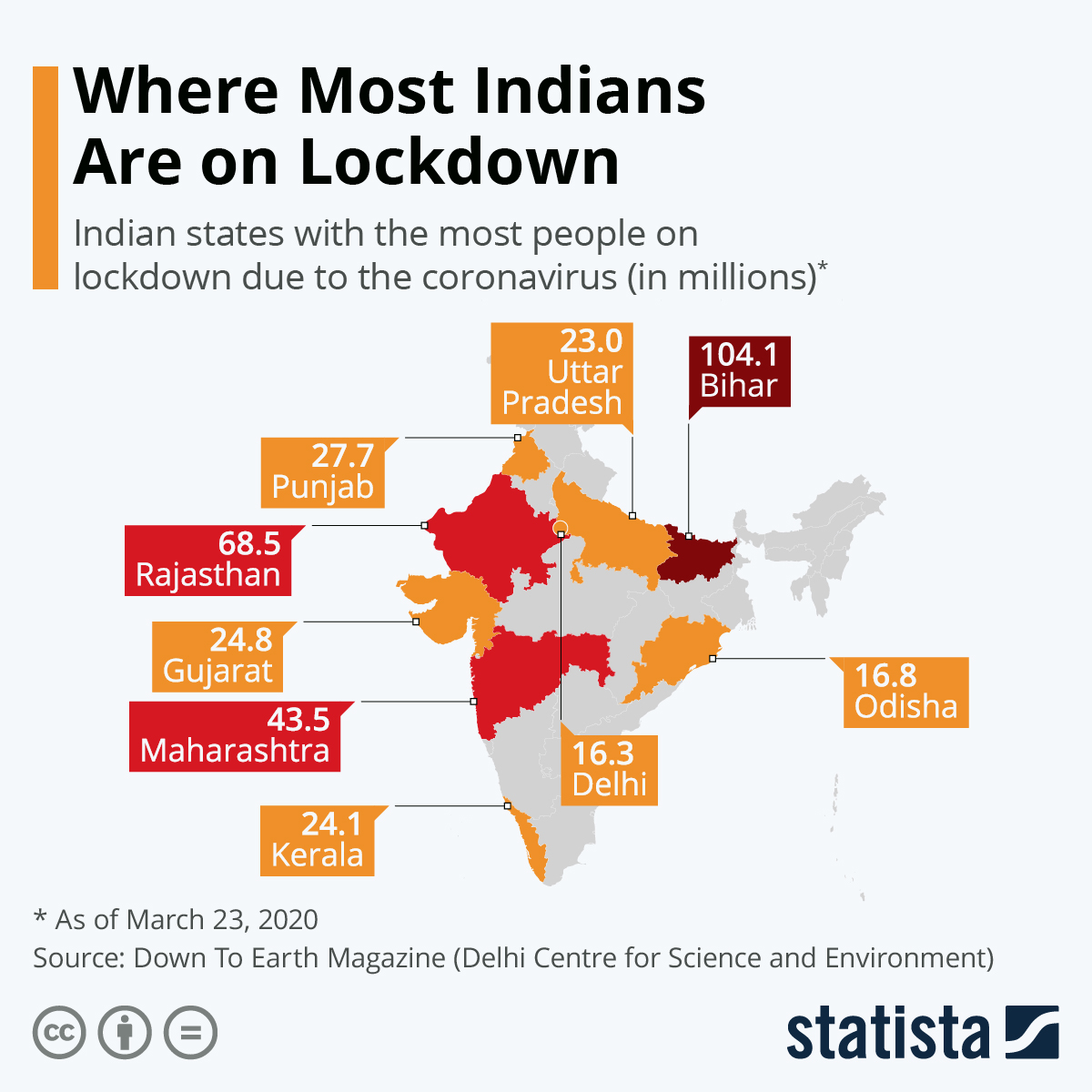 Infographic: 400 Million on Lockdown in India Due to Coronavirus | Statista