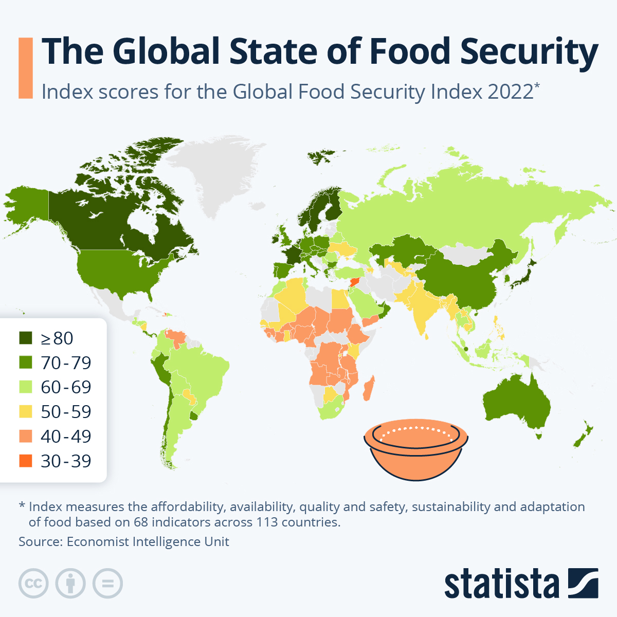 essay about global food security