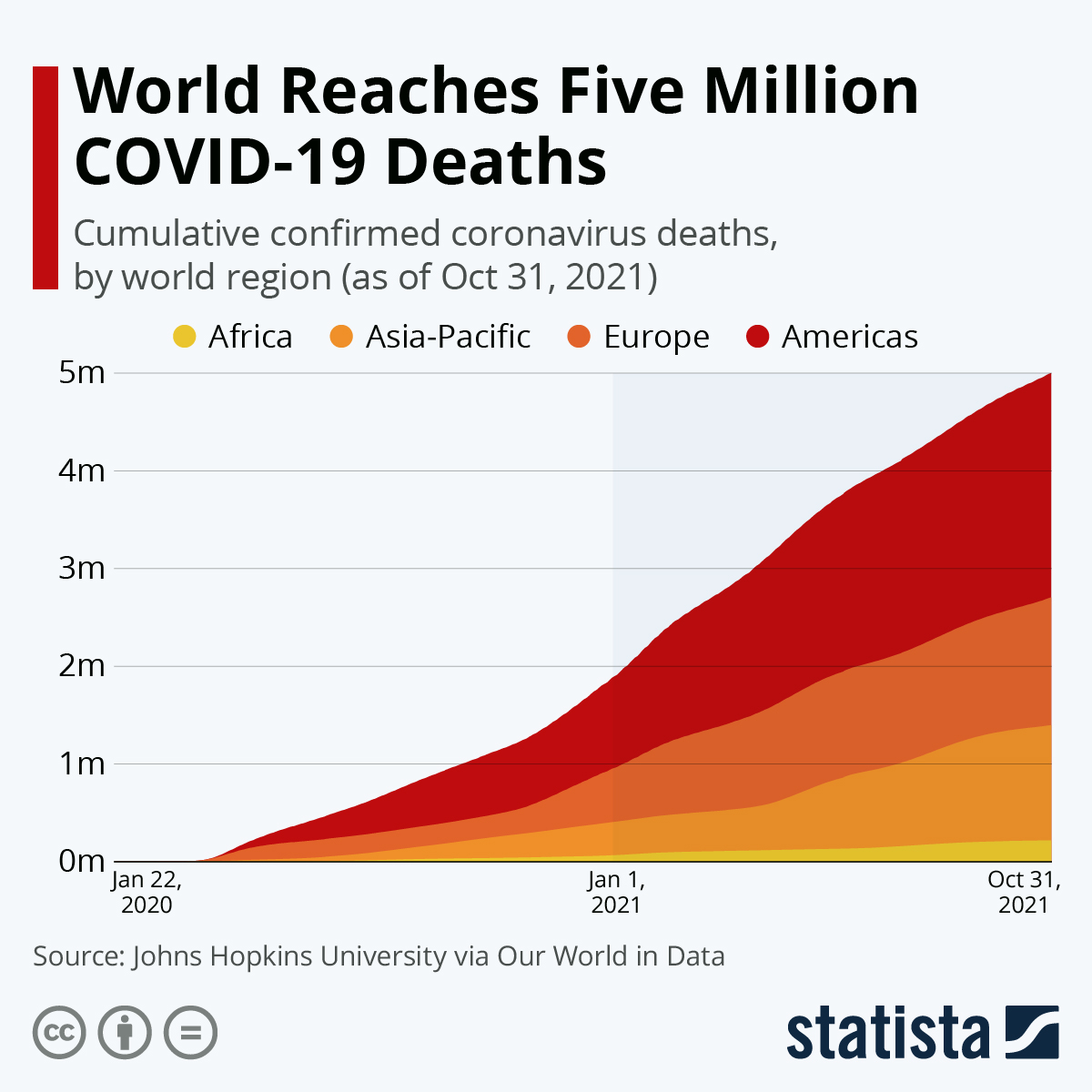 Infographic: Daily COVID-19 Deaths Show Some Easing in Italy | Statista