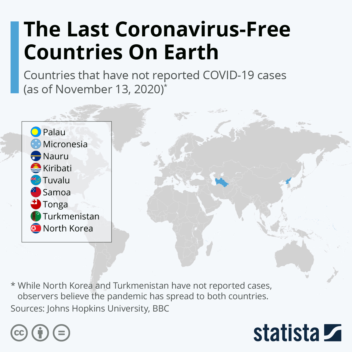 Infographic: The Last Coronavirus-Free Countries On Earth | Statista