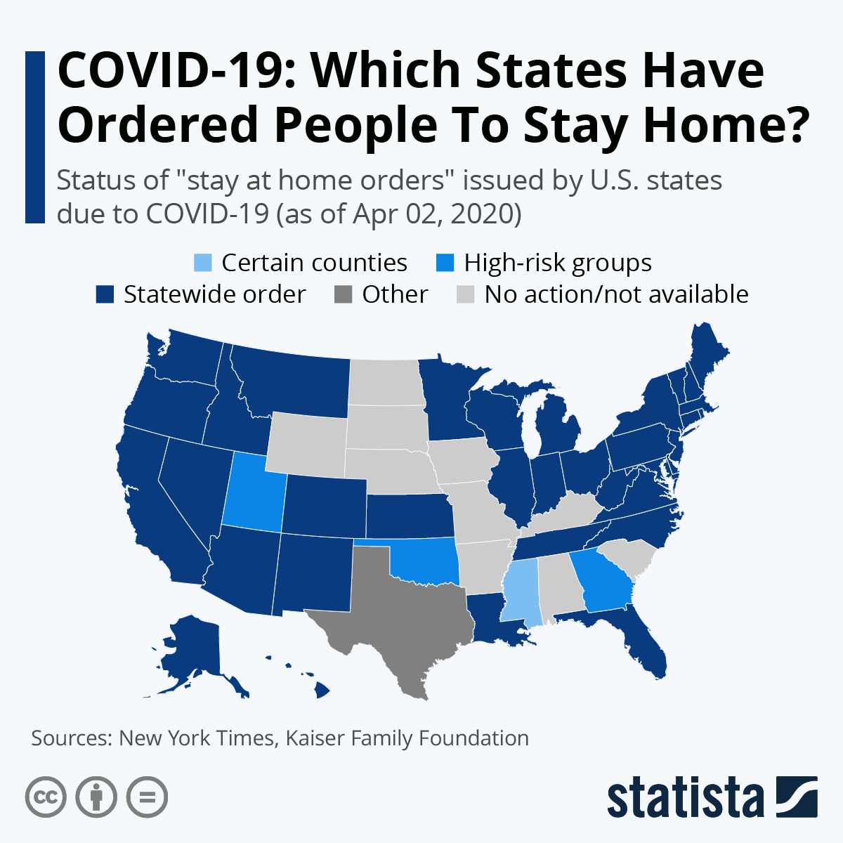 Infographic: COVID-19: Which States Have Ordered People To Stay Home? | Statista