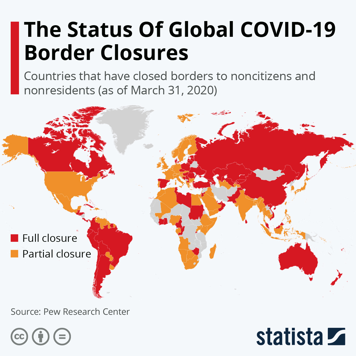 Chart: The Status Of Global COVID-19 Border Closures